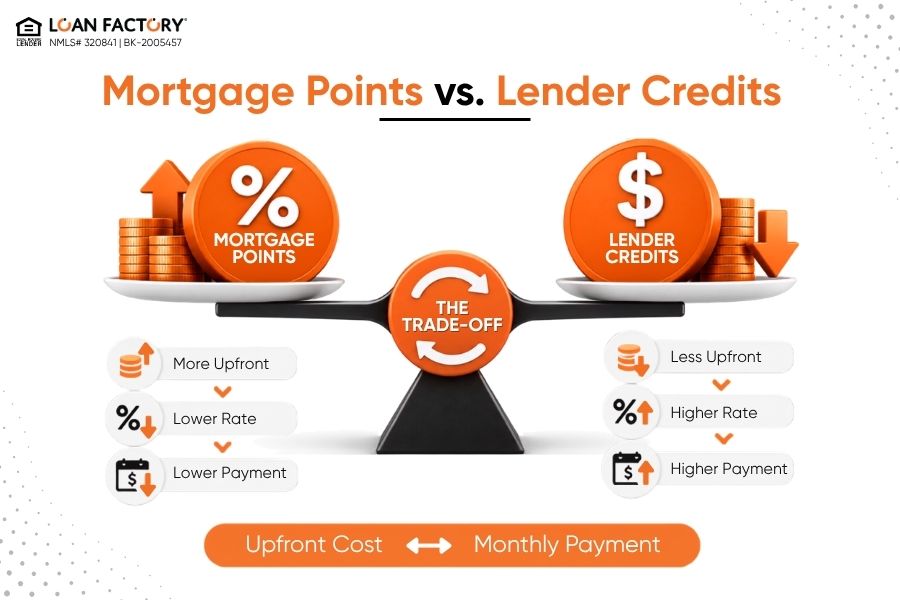  Mortgage Points Explained: When Buying Points Pays Off