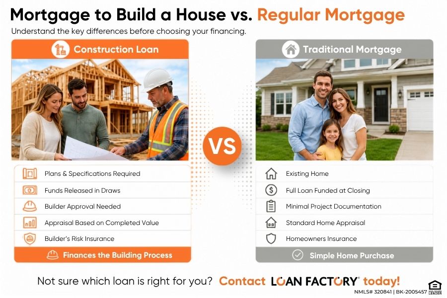 Loan to Buy Land and Build House: Construction Loan Guide for Homebuyers