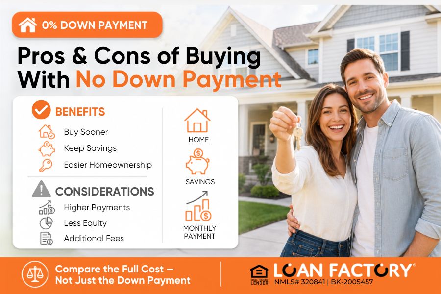 No Down Payment First Time Home Buyer: Can You Buy a House with $0 Down?