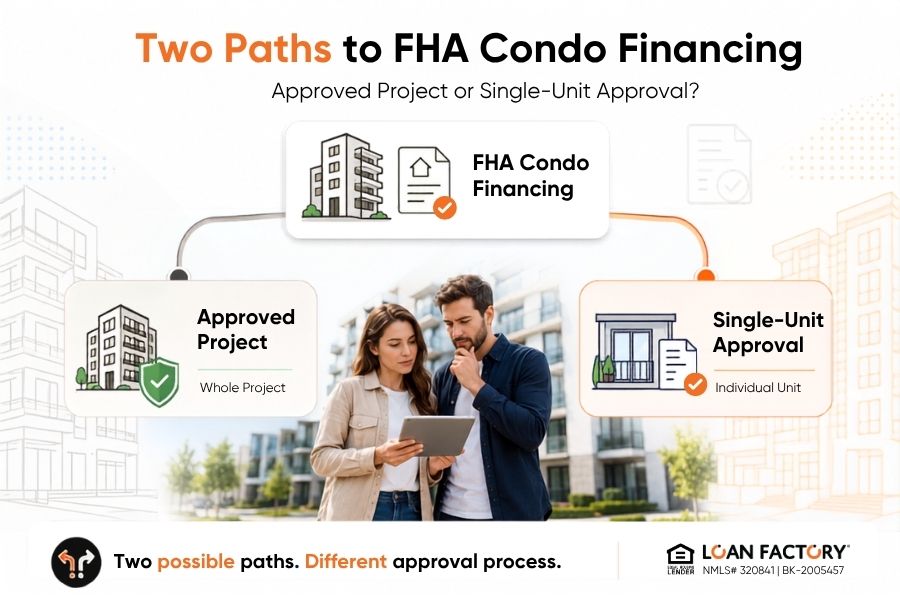 FHA-Approved Condos: Requirements and How to Find One