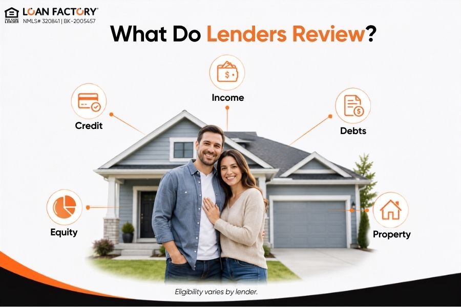 What Is a Home Equity Loan? How HELOANs Work