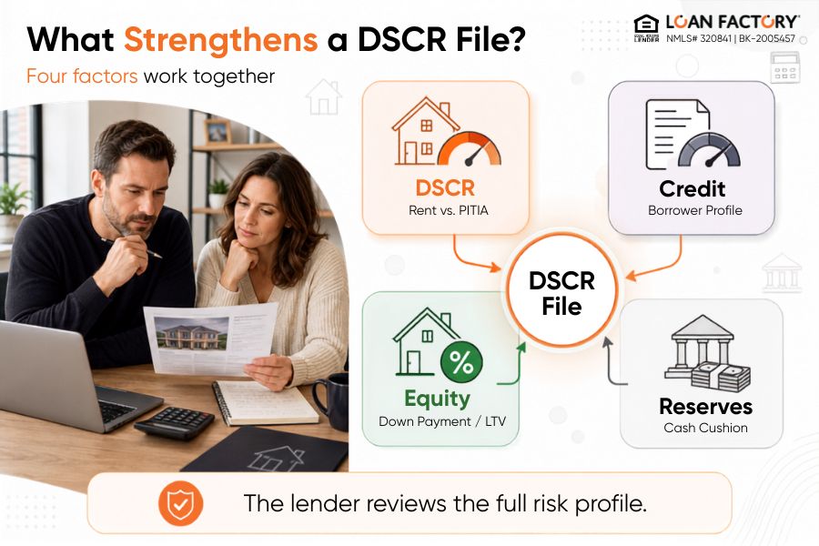 DSCR Loan Requirements: Ratio, Credit, Rent, and Reserves
