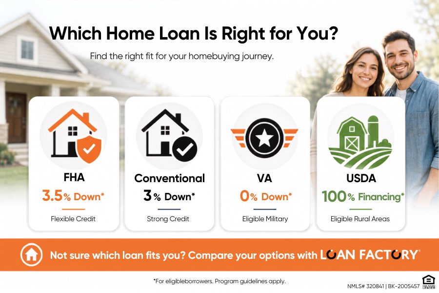What Do You Need for a First-Time Home Buyer Loan? Requirements, Documents, and Checklist