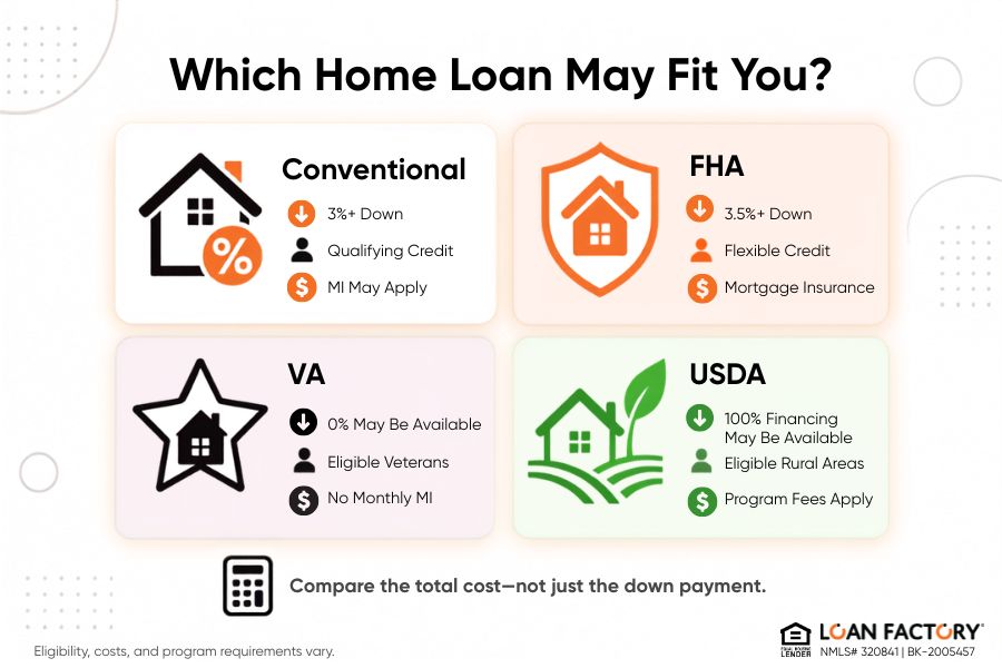 First Time Home Buyer: 16 Steps From Preapproval to Closing