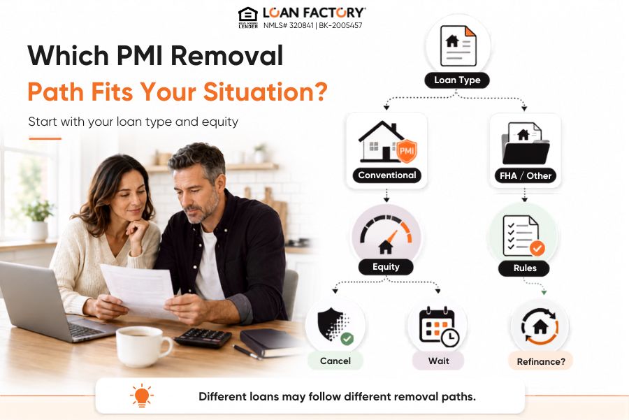 How to Remove Mortgage Insurance: 5 Options to Consider
