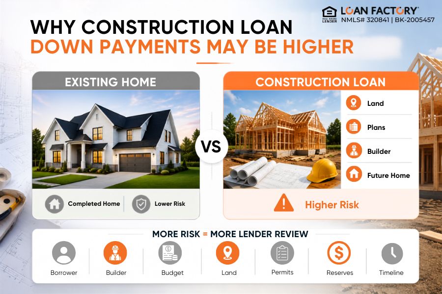 Construction Loan Down Payment: How Much Cash Do You Need to Build?
