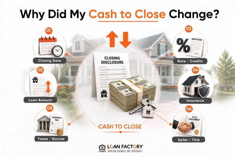  Cash to Close vs. Closing Costs: What Buyers Actually Pay