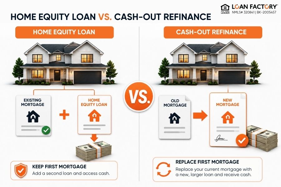 Home Equity Loan for Debt Consolidation: How It Works