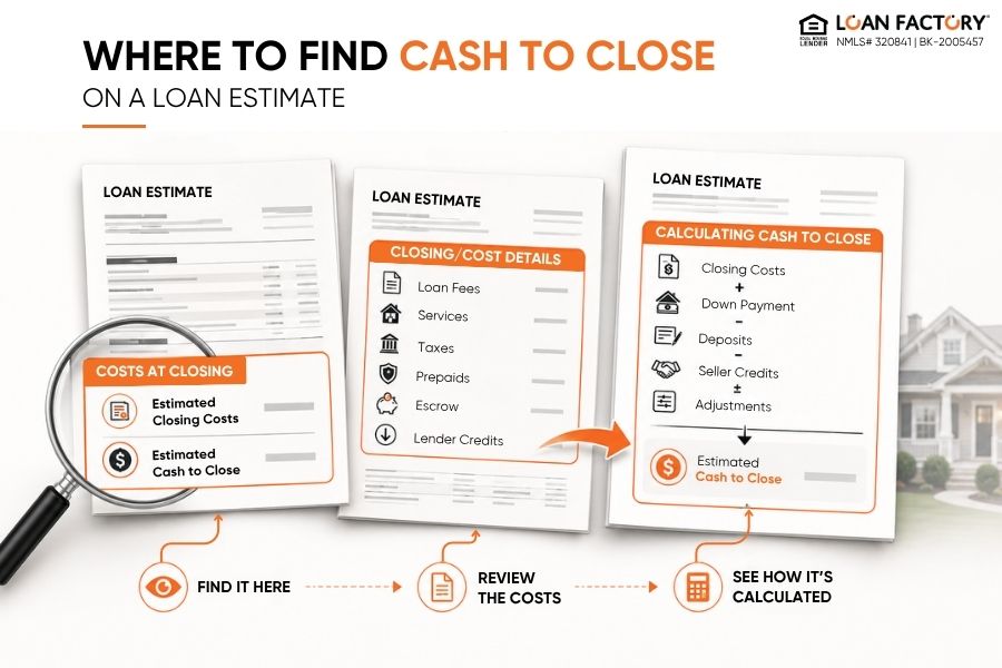  Cash to Close vs. Closing Costs: What Buyers Actually Pay