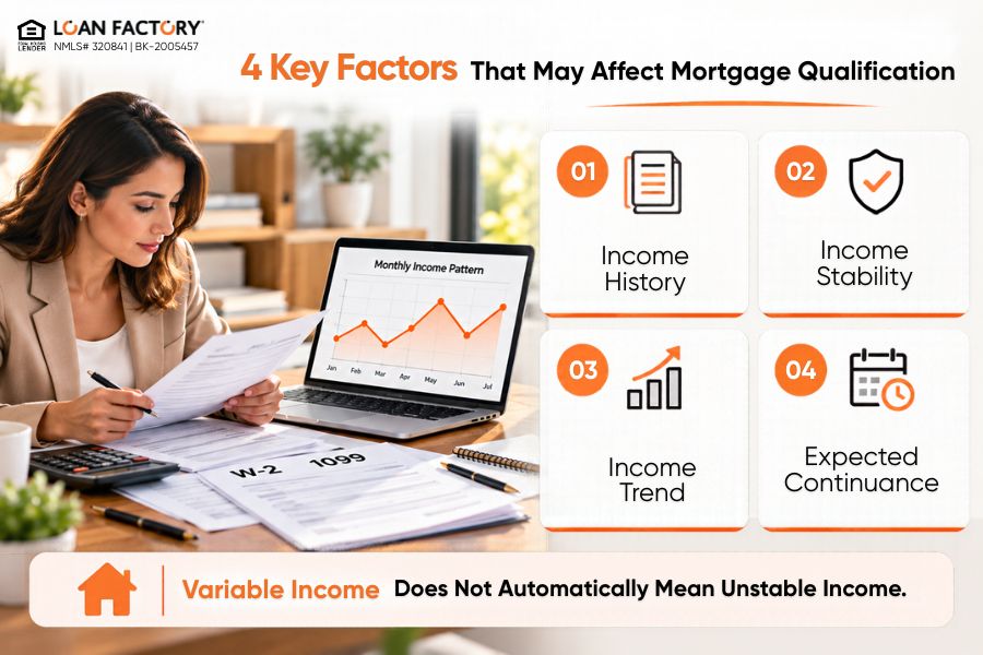 Mortgage With Irregular Income: How to Qualify and What Lenders Look For