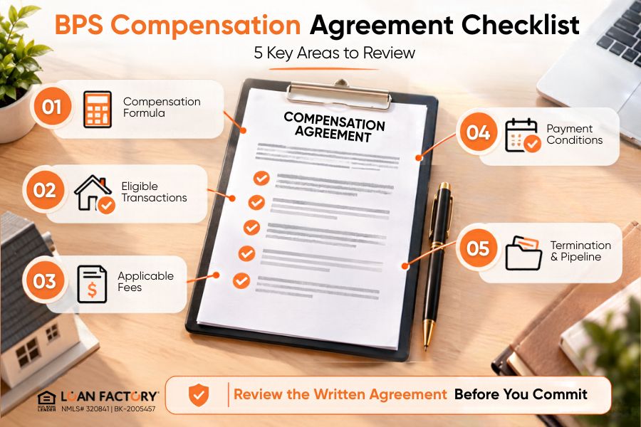 BPS Mortgage Commission: Calculate Loan Officer Pay