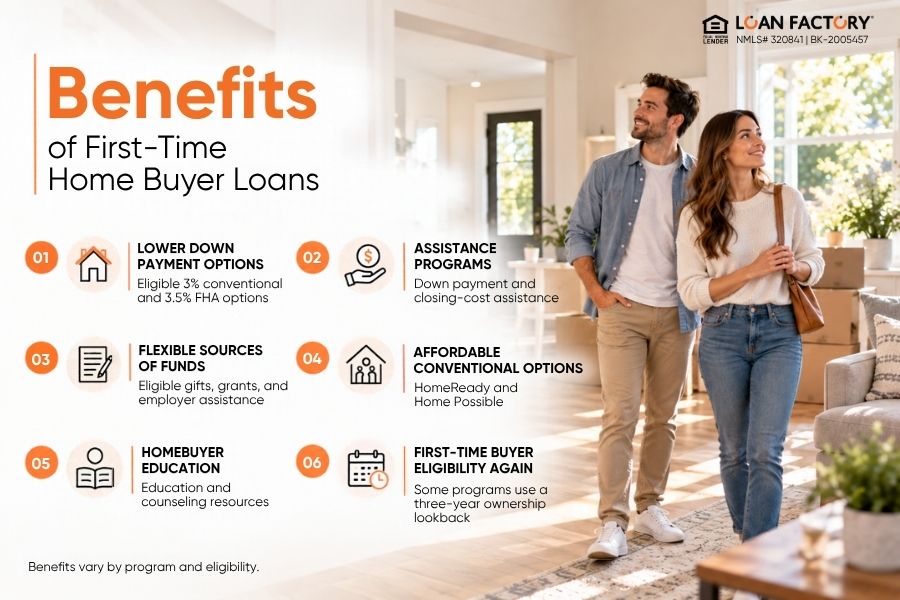 Mortgage Options for First Time Buyers: Which Loan May Fit?