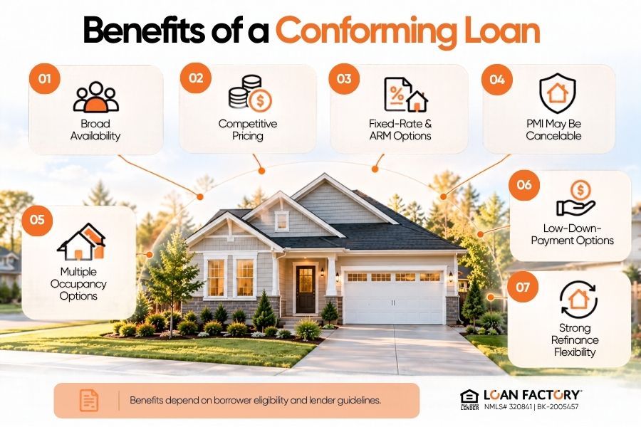 What Is a Conforming Loan? Conforming vs Non-Conforming Mortgage Guide