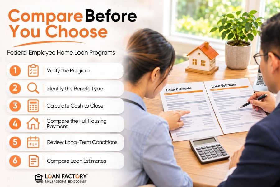 Government Employee Home Loan Program: Options and Requirements