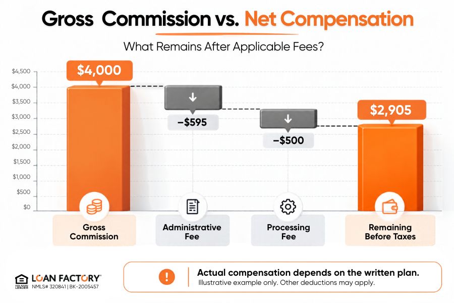 BPS Mortgage Commission: Calculate Loan Officer Pay