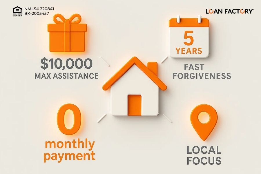 HOMEstead Down Payment Assistance Program | Pennsylvania Buyer Guide