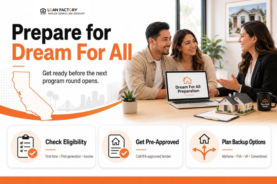 CalHFA Dream For All: California Dream For All Shared Appreciation Loan Guide