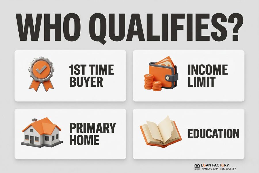 State & Local Down Payment Assistance Programs for Homebuyers