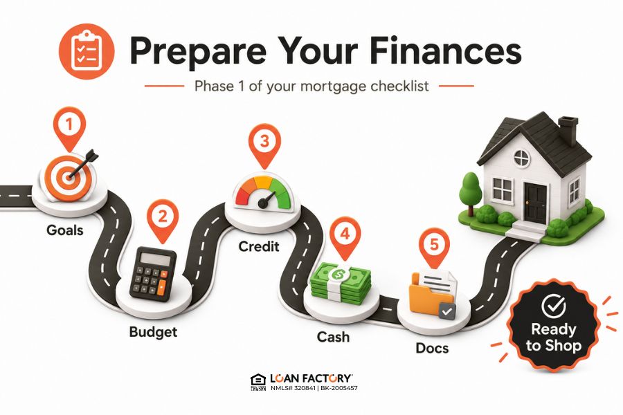  First Time Home Buyer Checklist: 18 Steps Before Closing