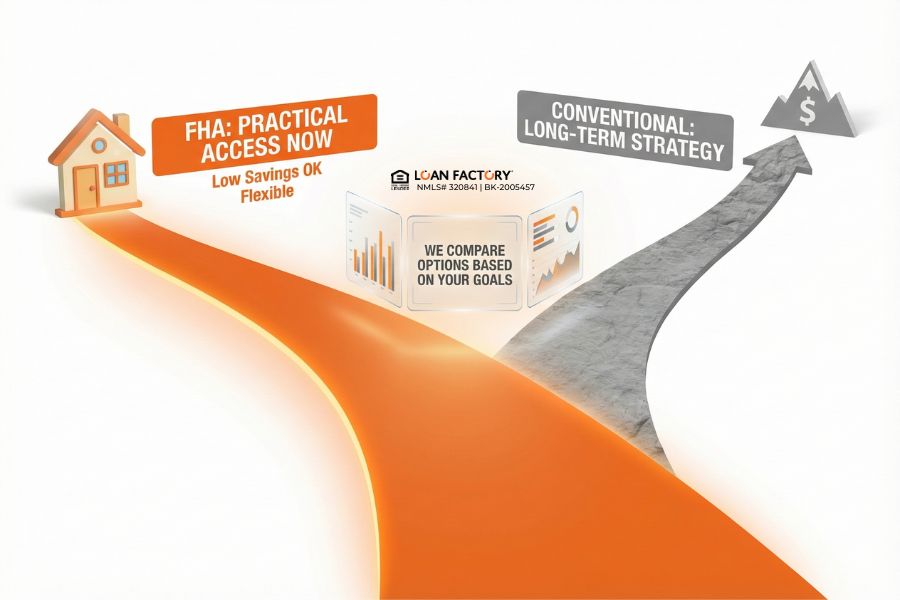 FHA Loans: What Homebuyers Worry About Most