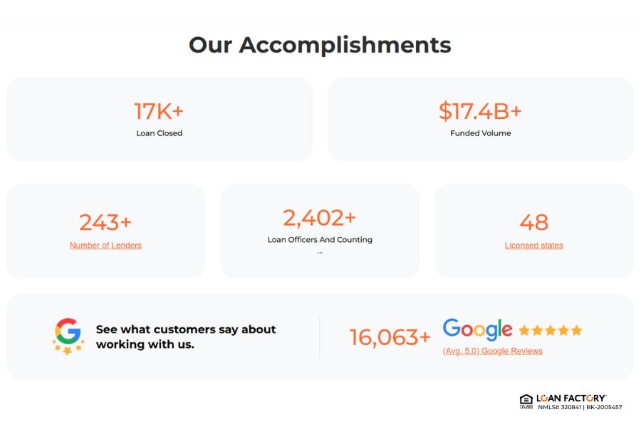 FHA Home Loan: What to Know Before You Apply