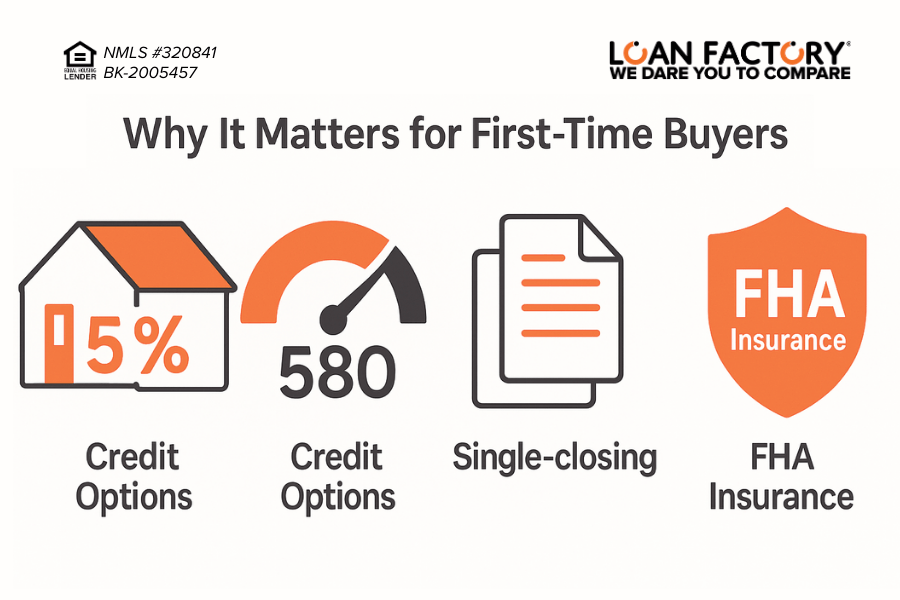 How Does an FHA 203k Loan Work?