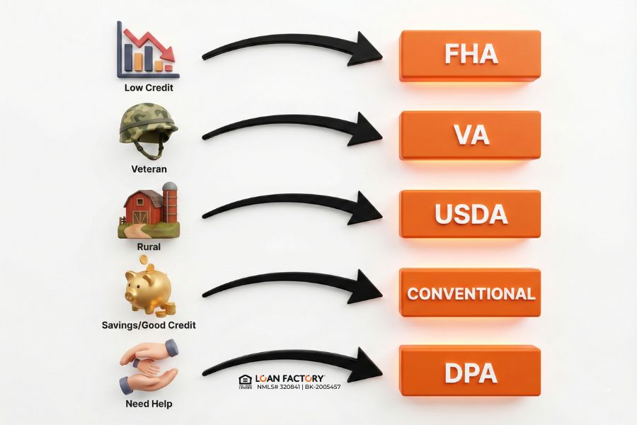 Government Programs for First Time Home Buyers Government Programs for First Time Home Buyers
