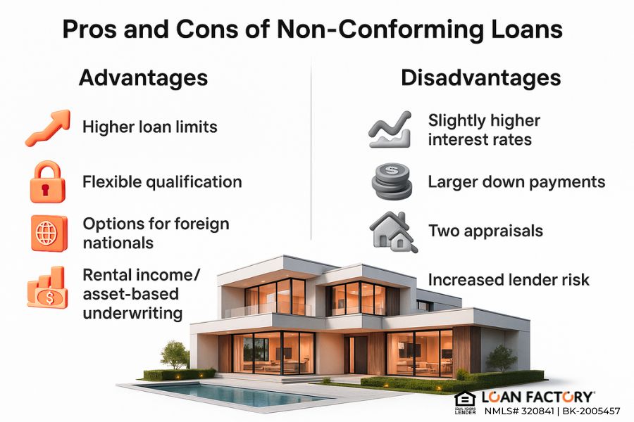 Non-Conforming Loans: Types, Requirements, and Benefits