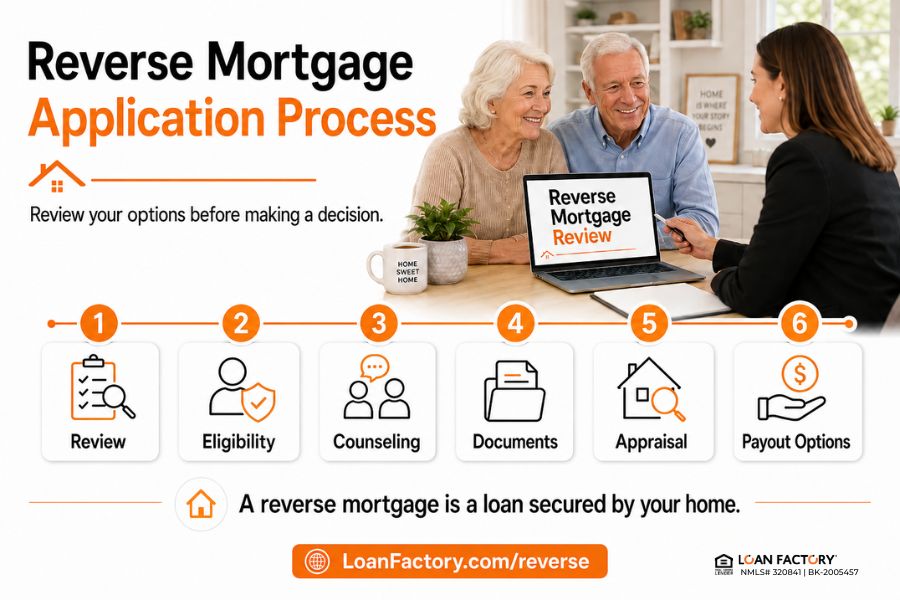Apply for Reverse Mortgage: See If Your Home Equity Can Support Retirement