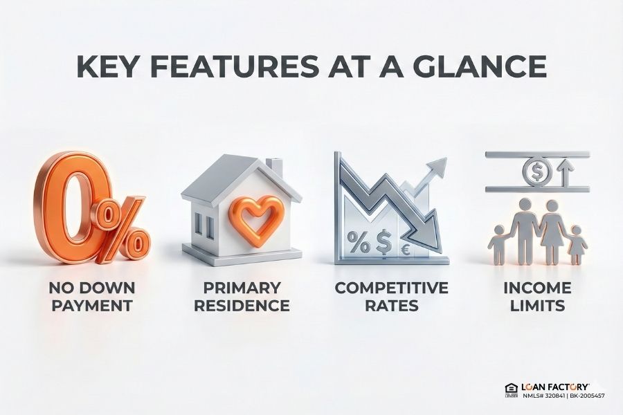 USDA Section 502 Guaranteed Loan | No Down Payment Home Loan