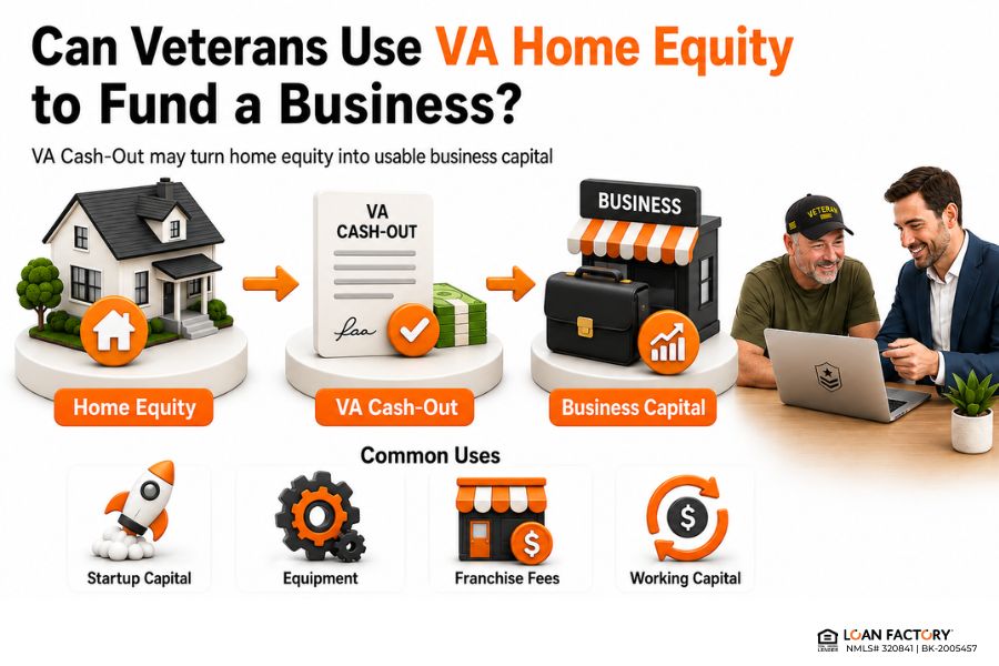 Business Loans for Veterans: SBA Programs, Limits & How to Qualify