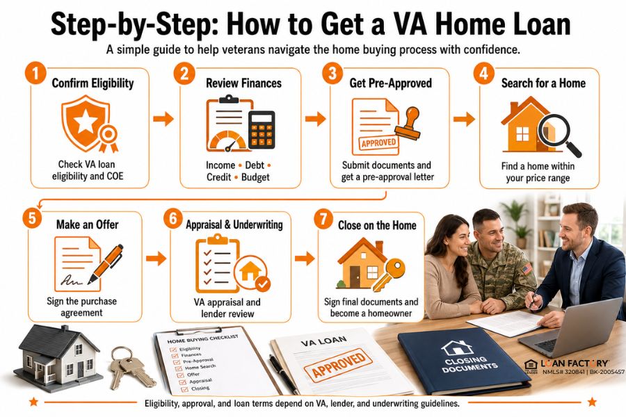 How to Get a VA Home Loan: Step-by-Step Guide for Veterans