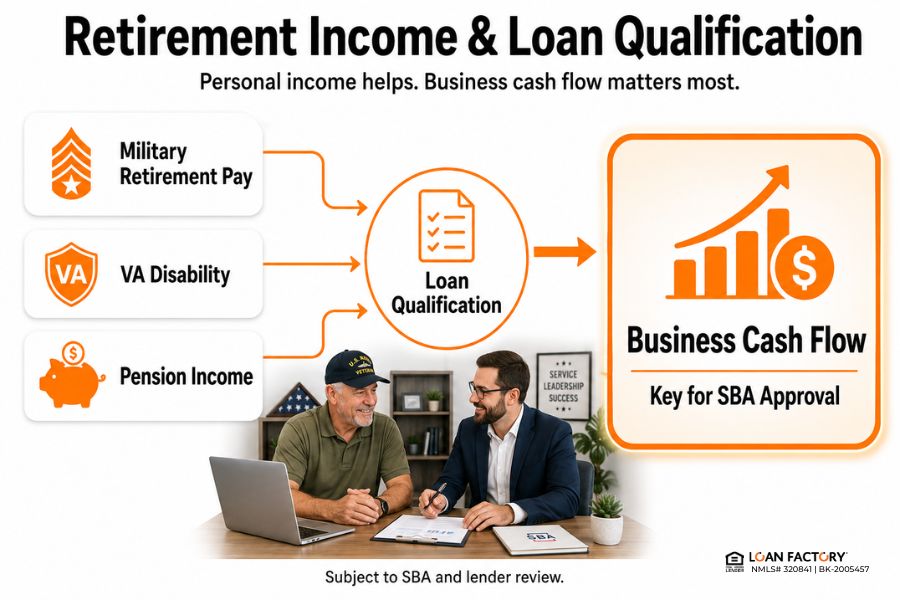 Small Business Loans for Retired Military: Funding Options Explained