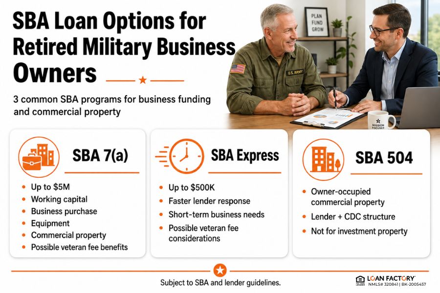 Small Business Loans for Retired Military: Funding Options Explained