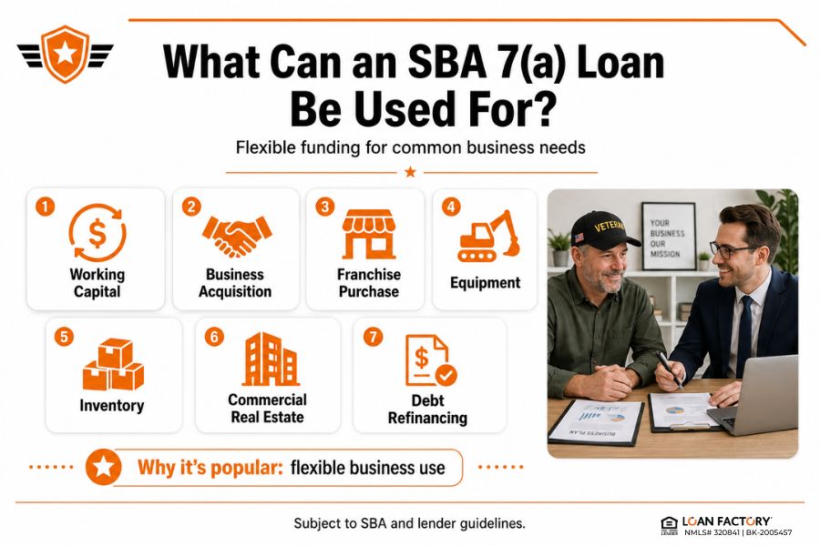 SBA 7(a) Loan for Veteran-Owned Businesses: Limits, Fees & How to Qualify