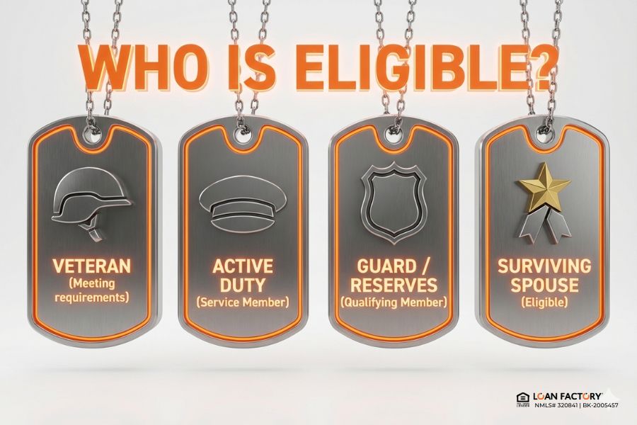 VA Home Loan: Who Qualifies and What to Know