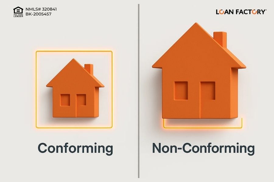 Conforming vs Non-Conforming Loans: Which Mortgage Is Right for You?