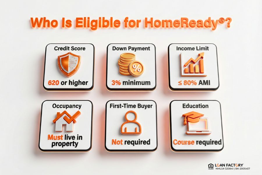 Fannie Mae HomeReady® Loan – Buy a Home with Just 3% Down Fannie Mae HomeReady® Loan – Buy a Home with Just 3% Down