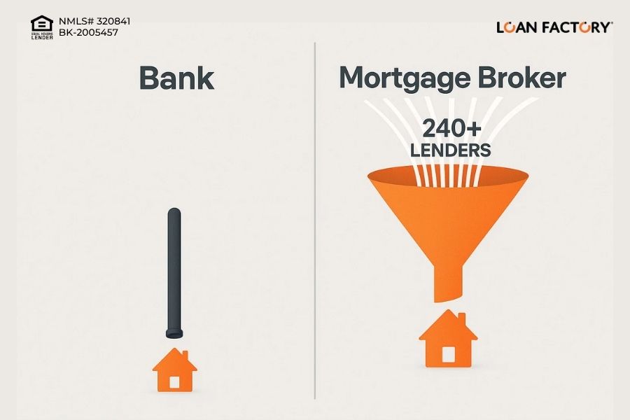 Refinance Mortgage Broker Near Me | Compare Lenders & Lower Your Payment Refinance Mortgage Broker Near Me | Compare Lenders & Lower Your Payment