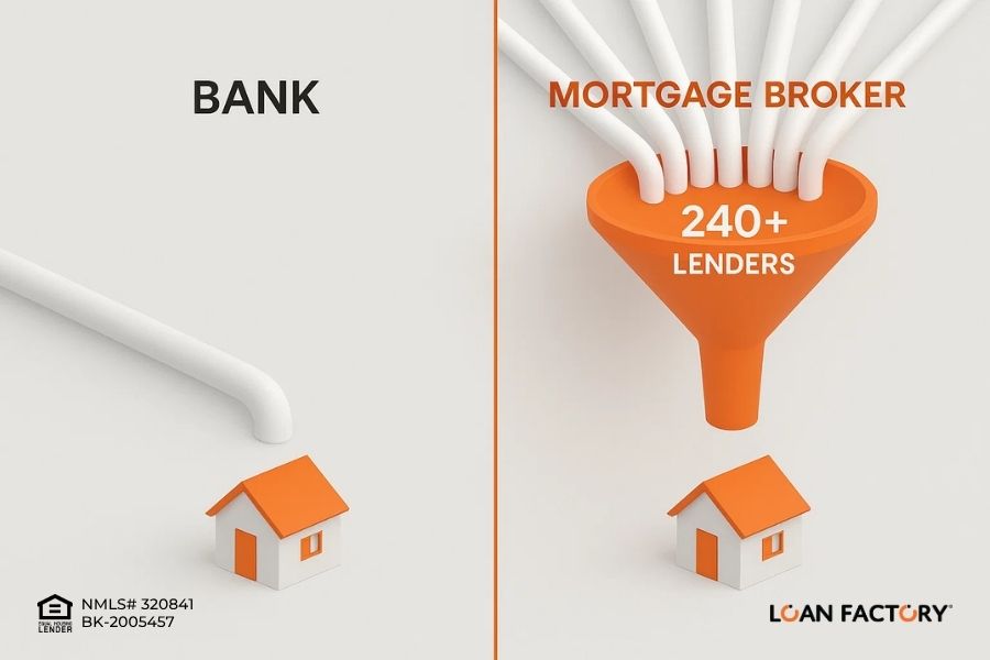 Mortgage Broker Akron Ohio | Compare Rates & Local Home Loan Programs