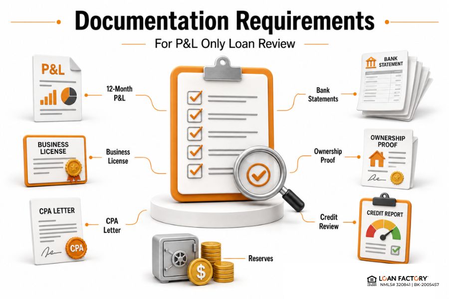 P&L Only Mortgage Loans for Business Owners Explained