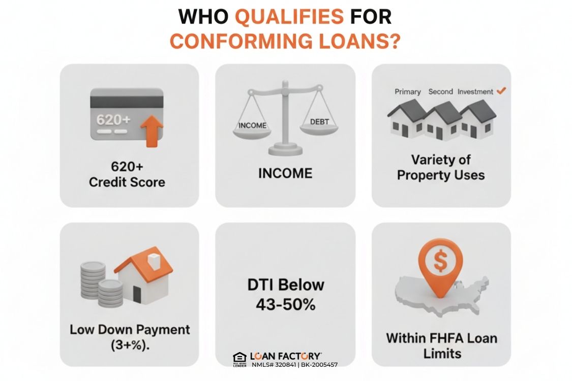 Conforming Loans: What They Are, Loan Limits, and How They Work Conforming Loans: What They Are, Loan Limits, and How They Work