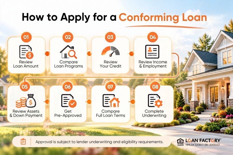 What Is a Conforming Loan? Conforming vs Non-Conforming Mortgage Guide