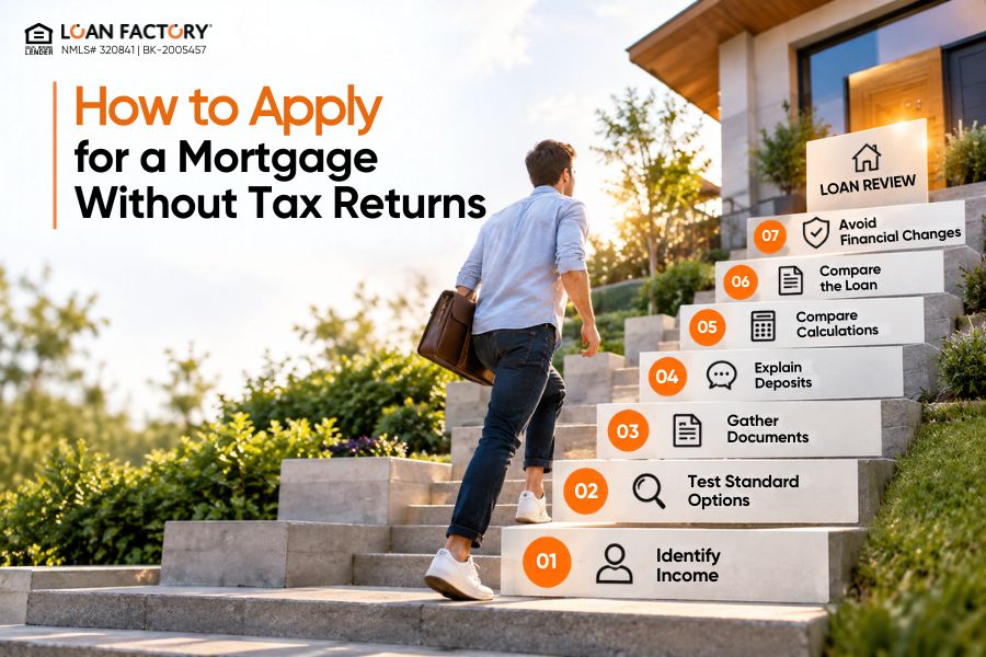 Mortgage Without Tax Returns: Options Explained