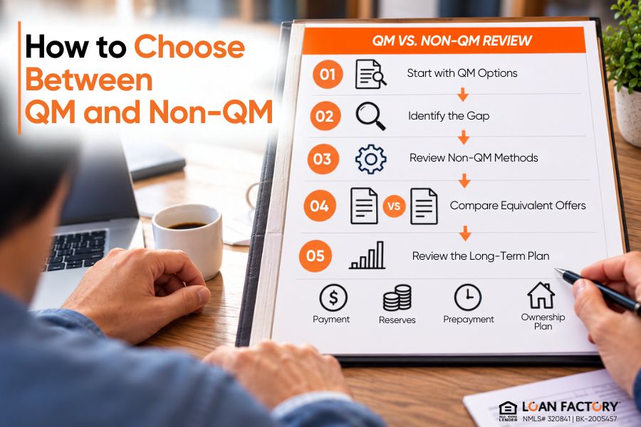 QM vs. Non-QM: Key Differences Borrowers Should Know