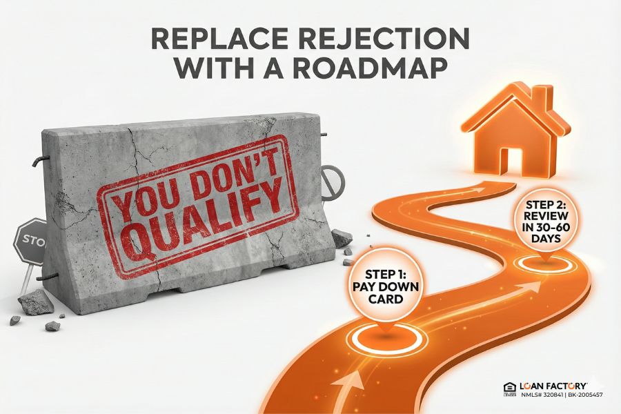 The Biggest Challenges for Mortgage Loan Officers and How to Overcome Them The Biggest Challenges for Mortgage Loan Officers and How to Overcome Them