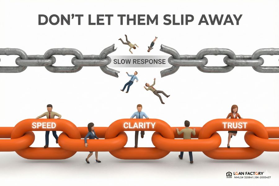 The Biggest Challenges for Mortgage Loan Officers and How to Overcome Them The Biggest Challenges for Mortgage Loan Officers and How to Overcome Them