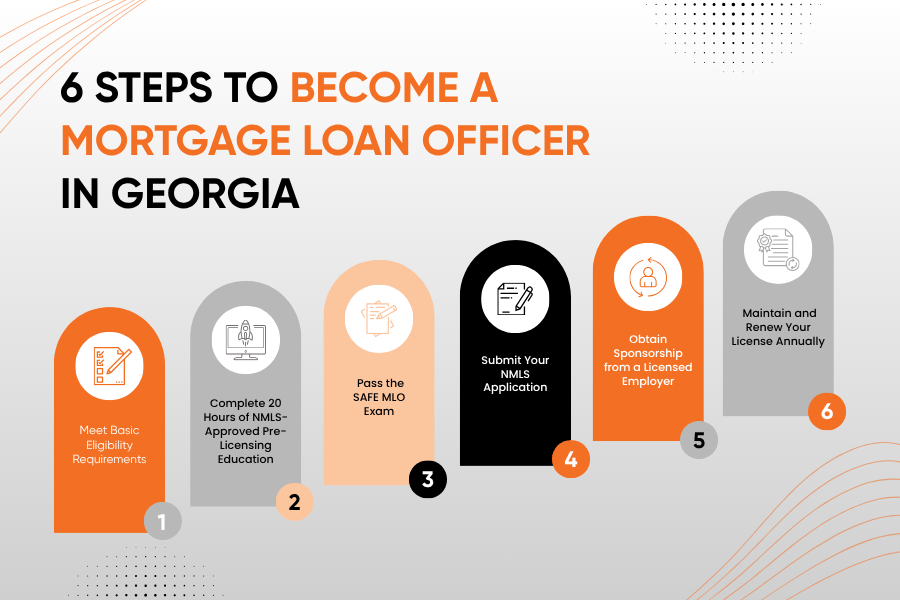 How to Become a Mortgage Loan Officer in Georgia (updated Guide)