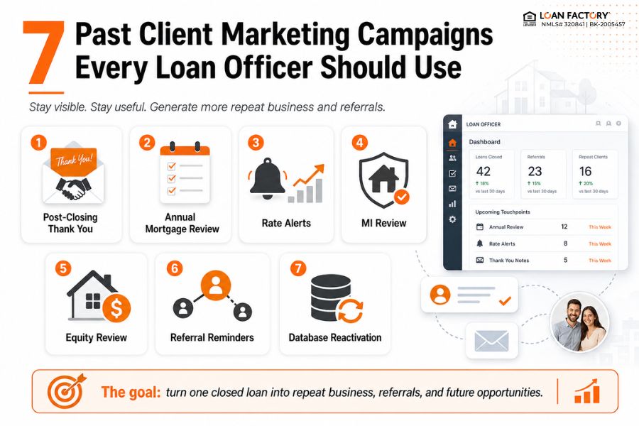 Past Client Marketing for Loan Officers: Win More Repeat Loans and Referrals