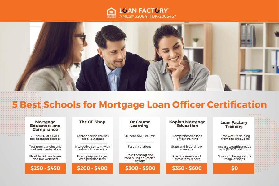 Top 5 Schools for Mortgage Loan Officer | Pass NMLS Fast